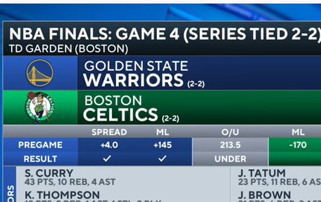 Celtics even series in an statement Game 4