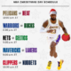 NBA unveils five games in Christmas Day
