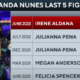 Amanda Nunes retires from UFC after defending bantamw