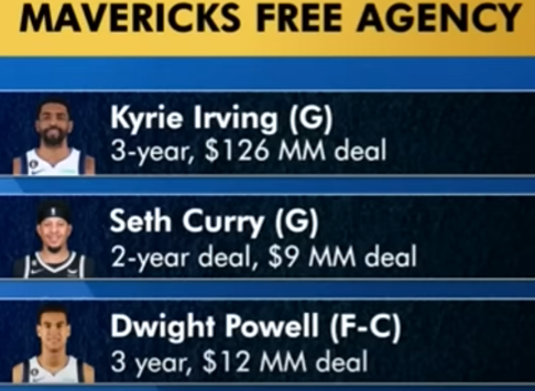 Wild day of trades and extension in the NBA
